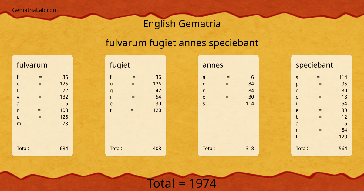 fulvarum fugiet annes speciebant in english Gematria